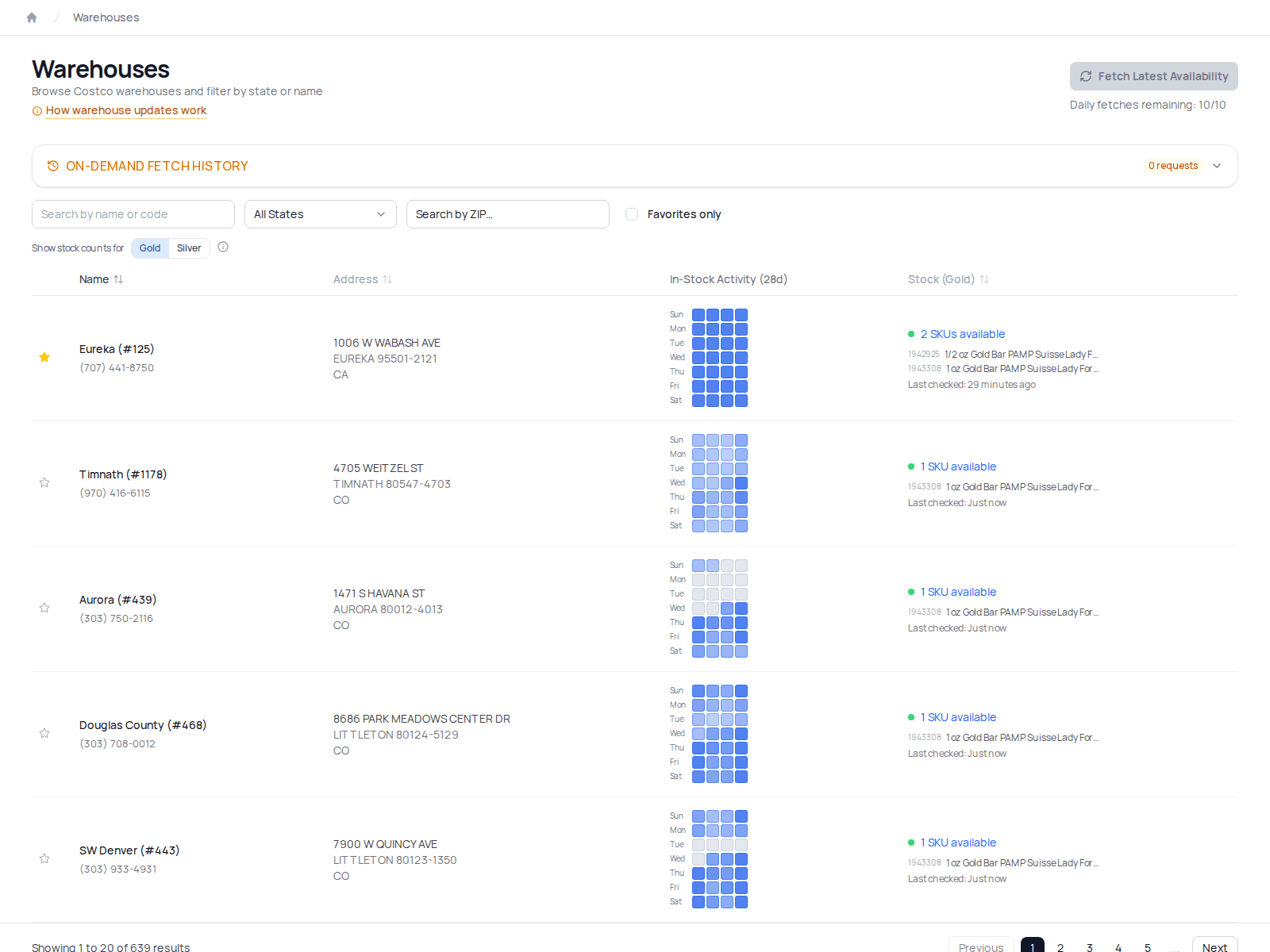 Live Metals warehouse dashboard showing five recently checked locations, positive gold inventory, and 28-day in-stock activity boxes